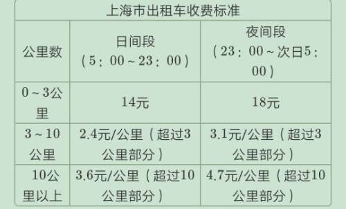 上海杨浦自驾旅游租车价格的相关图片