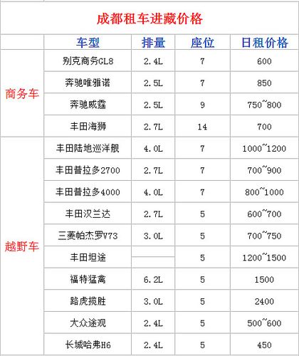 成都西藏自驾租车价格的相关图片