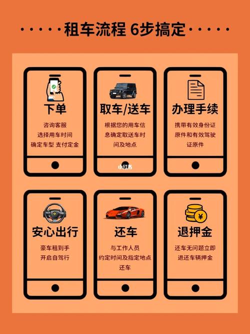 浙江品牌自驾租车流程图的相关图片
