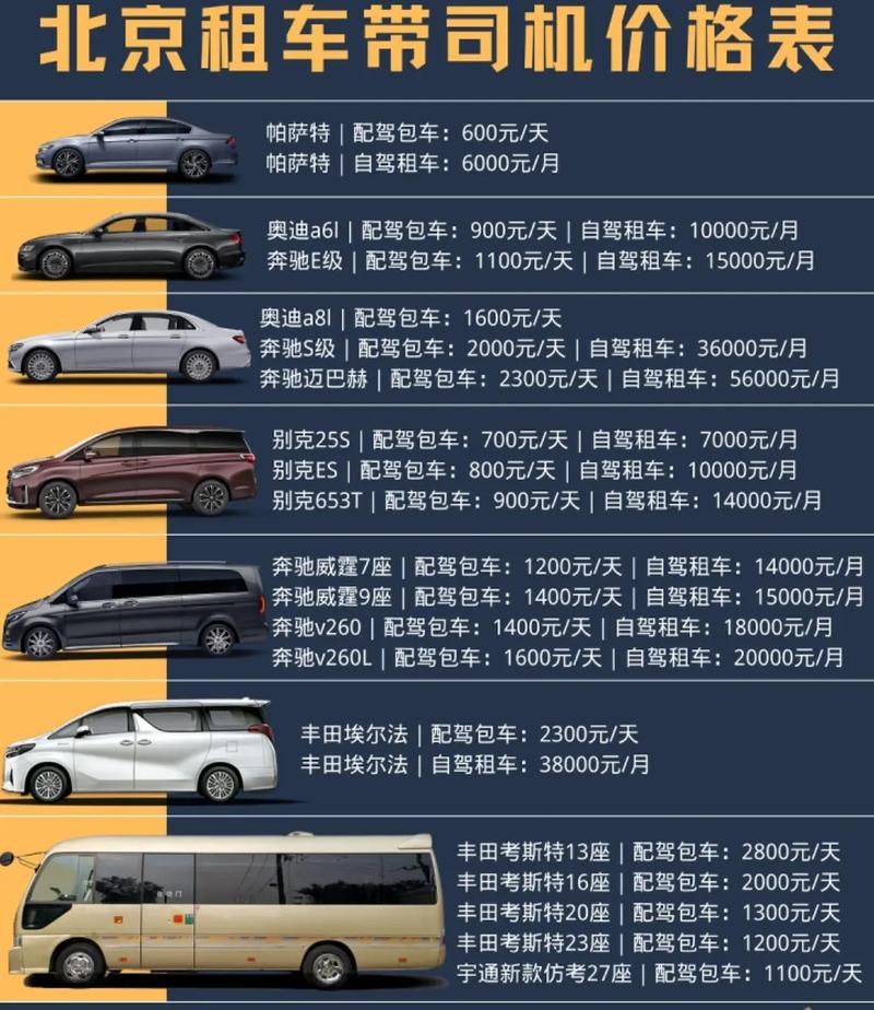 秦皇岛自驾租车价格的相关图片