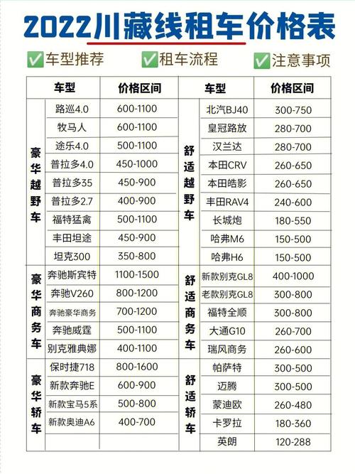 西藏路桥自驾租车价格的相关图片