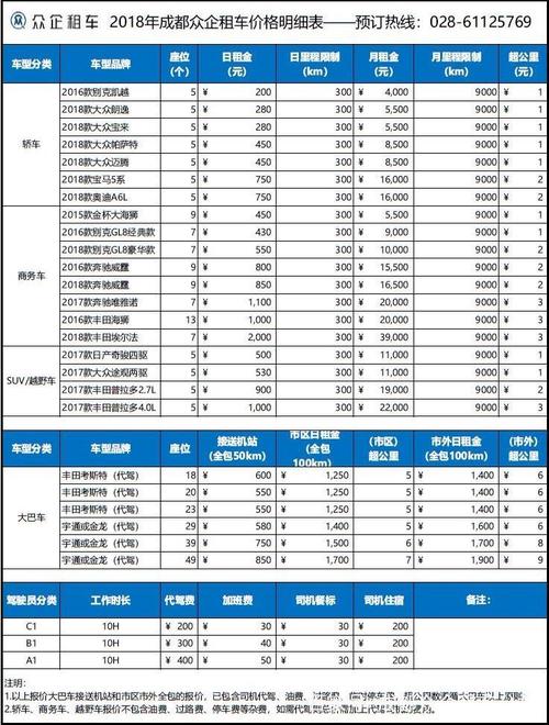 重庆租车自驾价格表的相关图片